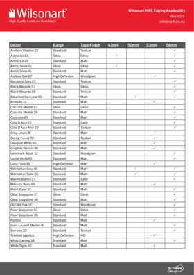 Wilsonart Edging Availability Chart