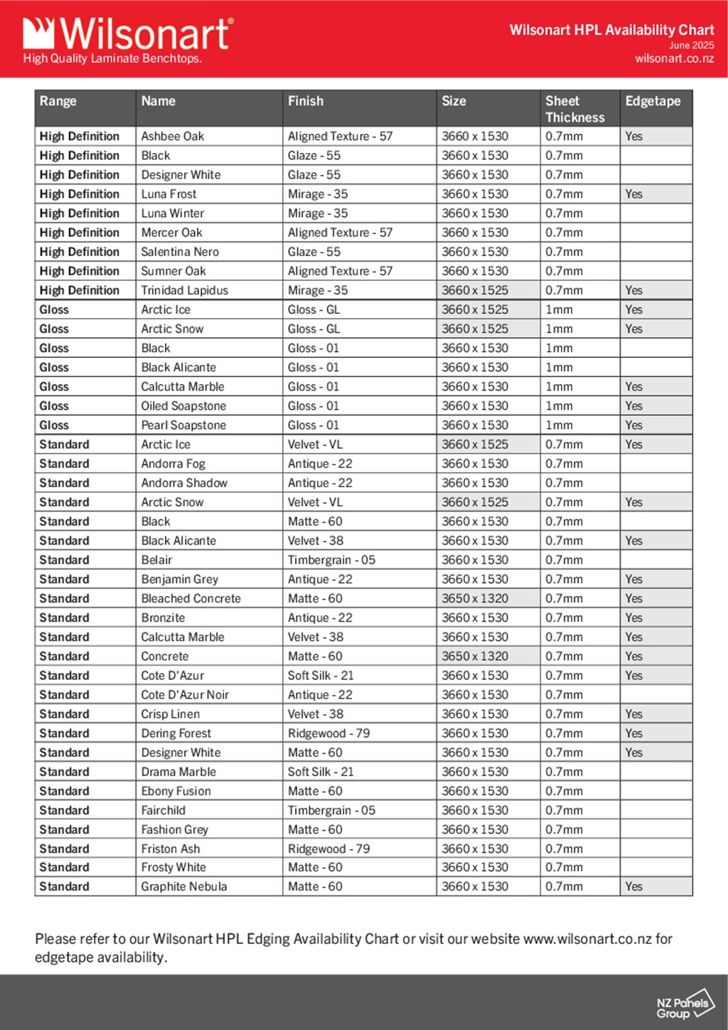Wilsonart Availability Chart