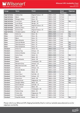 Wilsonart Availability Chart