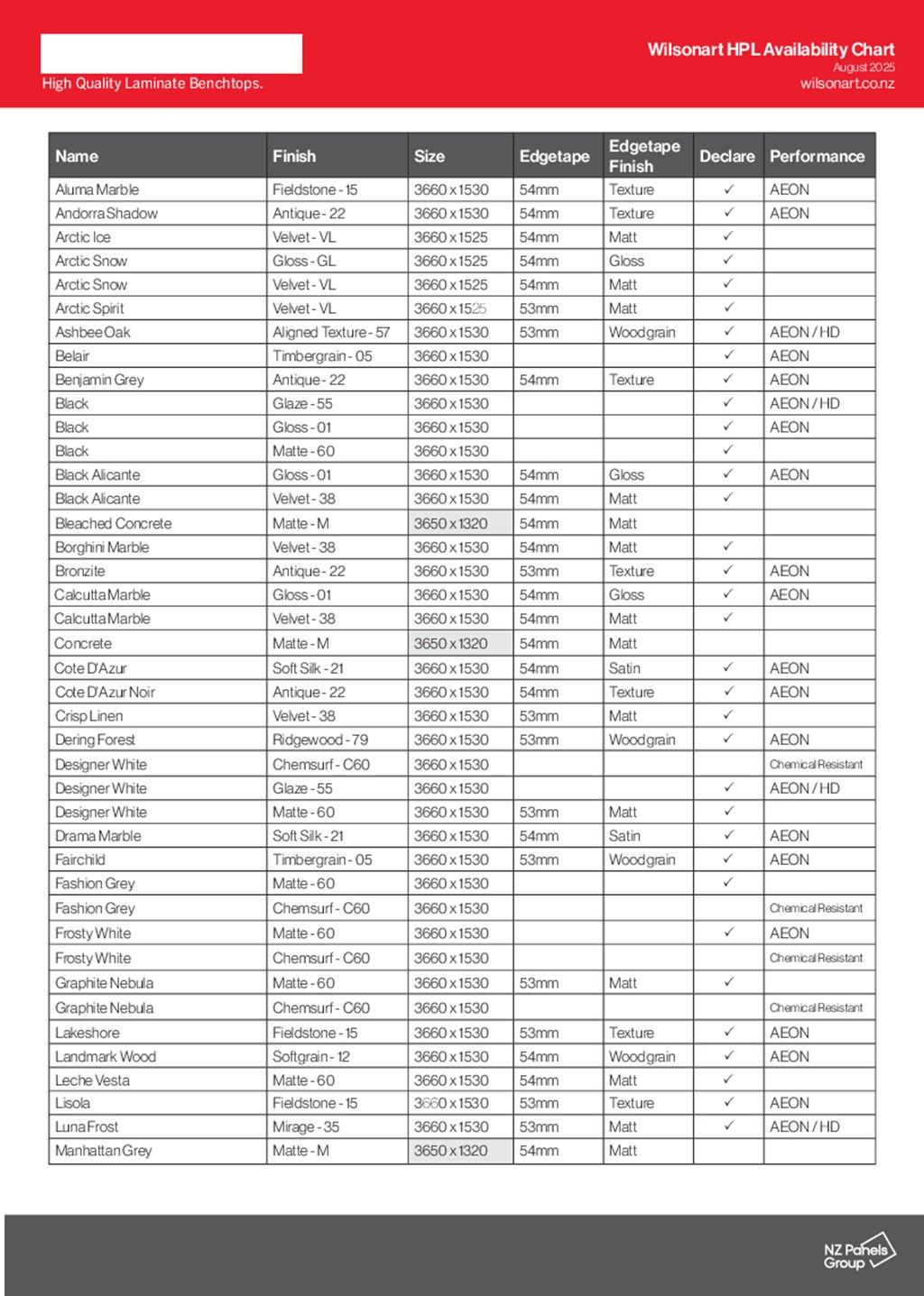 Wilsonart Availability Chart