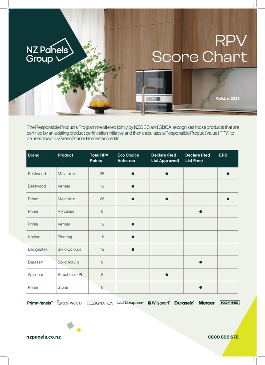 NZPG RPV Product Summary